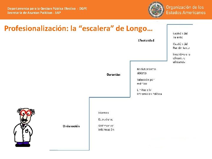 Departamento para la Gestíon Pública Efectiva - DGPE Secretaria de Asuntos Políticos - SAP