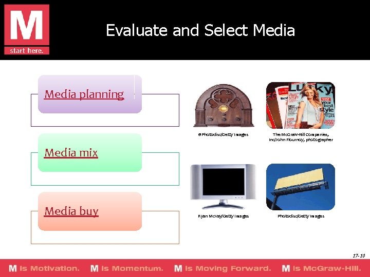 Evaluate and Select Media planning ©Photodisc/Getty Images The Mc. Graw-Hill Companies, Inc/John Flournoy, photographer