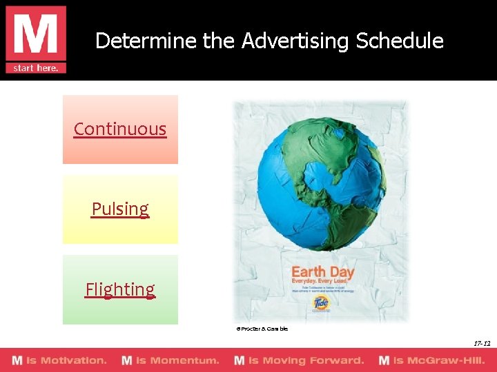 Determine the Advertising Schedule Continuous Pulsing Flighting ©Procter & Gamble 17 -12 