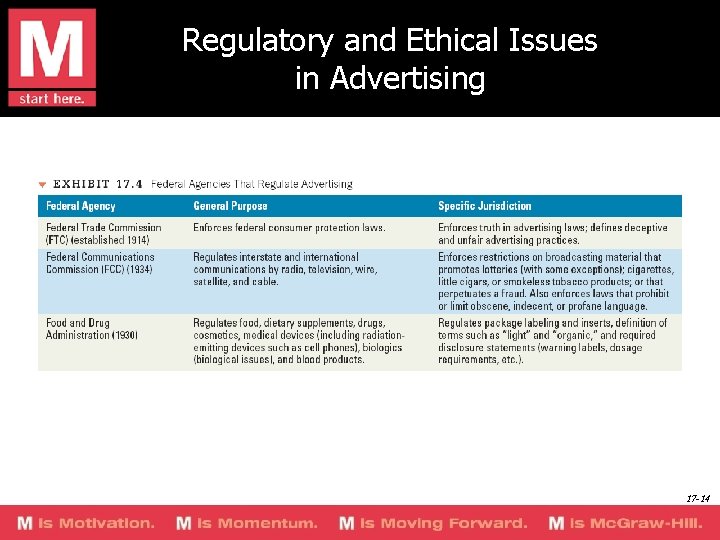 Regulatory and Ethical Issues in Advertising 17 -14 