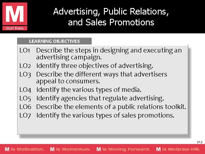 Advertising, Public Relations, and Sales Promotions LEARNING OBJECTIVES LO 1 Describe the steps in