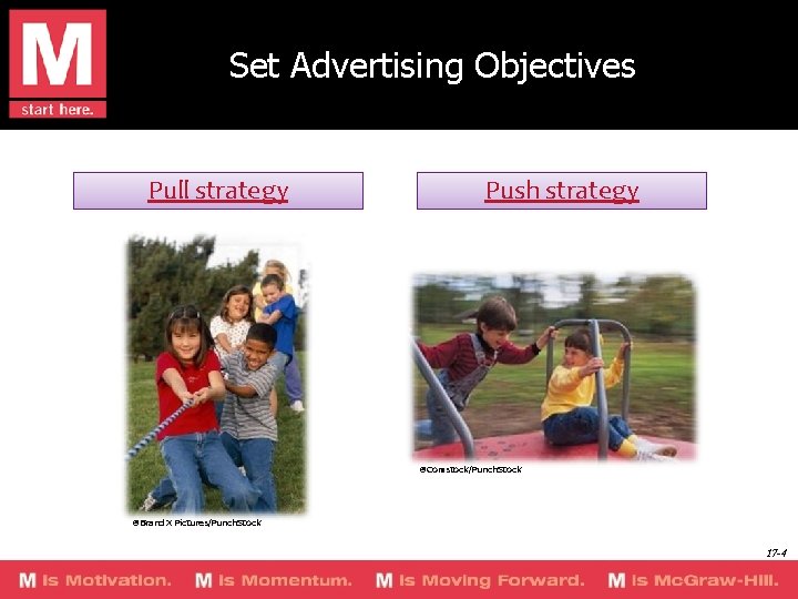 Set Advertising Objectives Pull strategy Push strategy ©Comstock/Punch. Stock ©Brand X Pictures/Punch. Stock 17