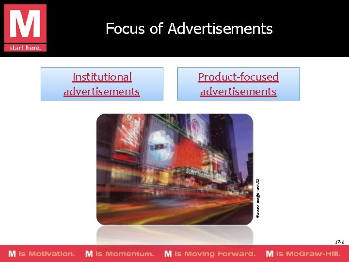 Focus of Advertisements Product-focused advertisements © 2000 Image 100 Ltd Institutional advertisements 17 -6