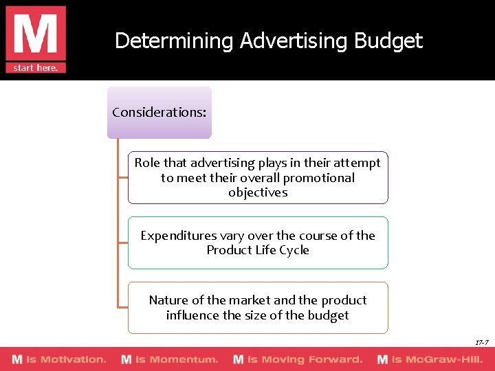 Determining Advertising Budget Considerations: Role that advertising plays in their attempt to meet their