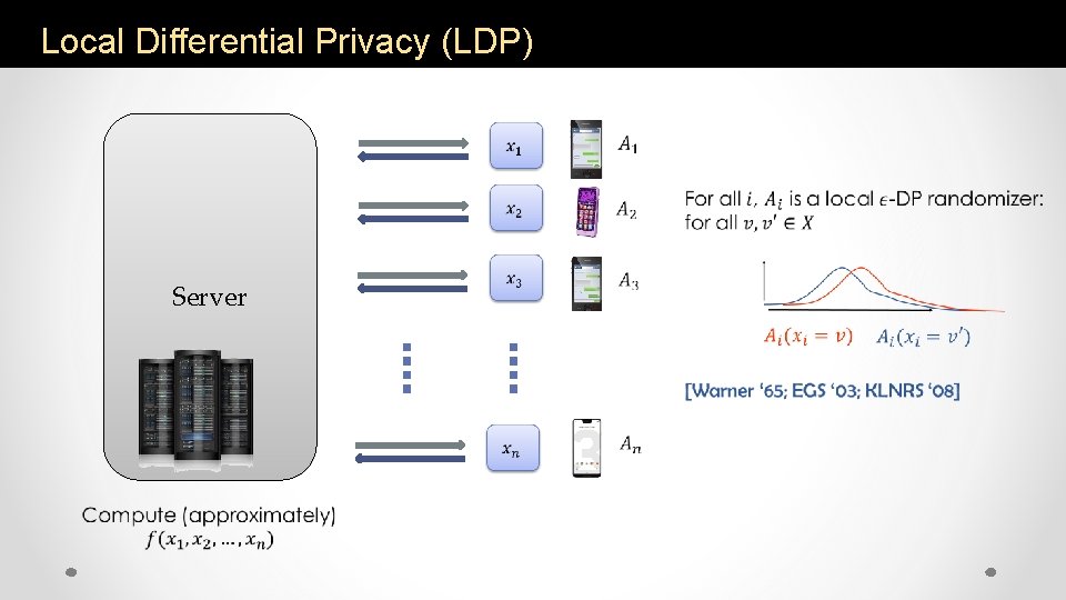 Local Differential Privacy (LDP) Server 