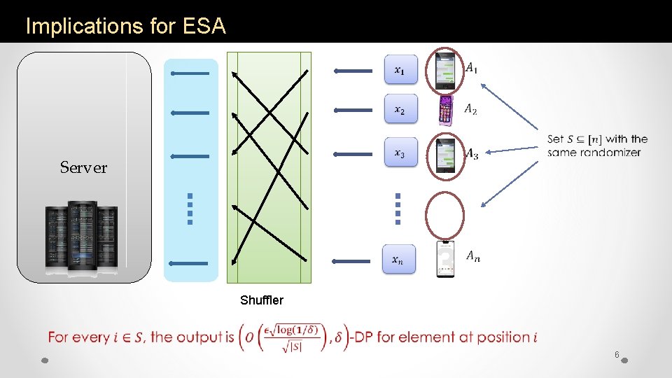 Implications for ESA Server Shuffler 6 