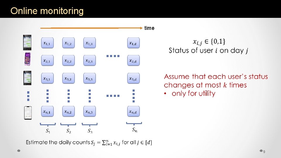 Online monitoring time 9 