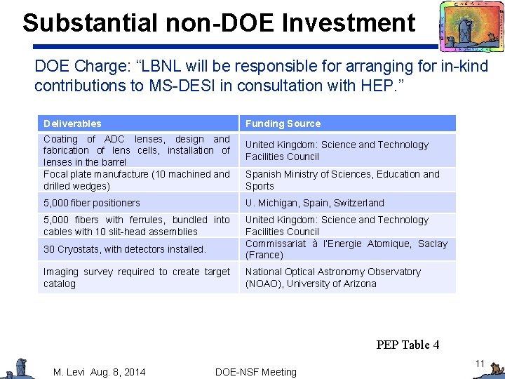 Substantial non-DOE Investment DOE Charge: “LBNL will be responsible for arranging for in-kind contributions