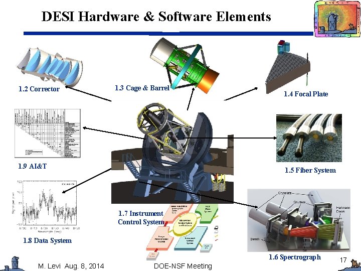 DESI Hardware & Software Elements 1. 2 Corrector 1. 3 Cage & Barrel 1.