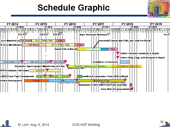 Schedule Graphic M. Levi Aug. 8, 2014 DOE-NSF Meeting 18 