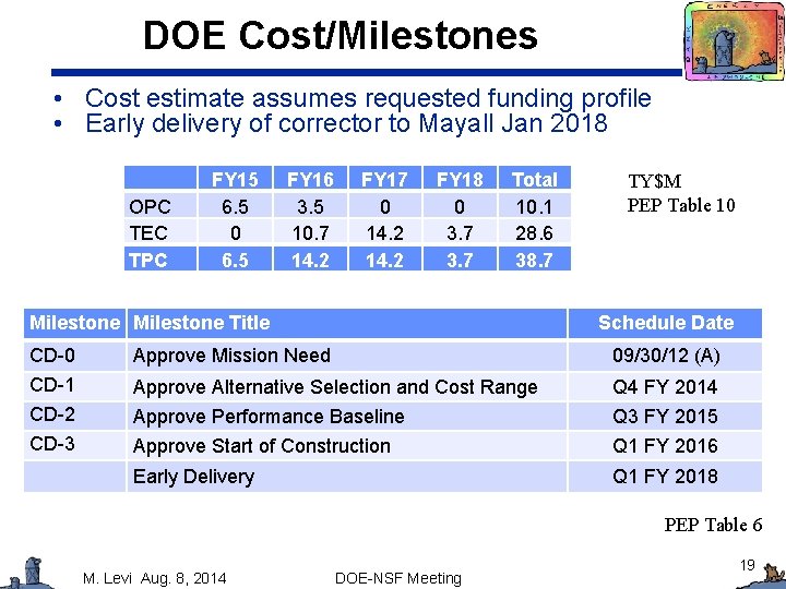 DOE Cost/Milestones • Cost estimate assumes requested funding profile • Early delivery of corrector