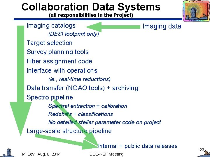 Collaboration Data Systems (all responsibilities in the Project) Imaging catalogs Imaging data (DESI footprint