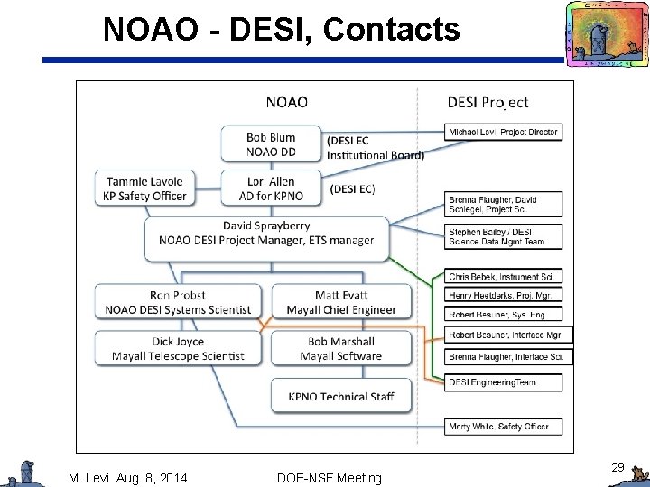 NOAO - DESI, Contacts M. Levi Aug. 8, 2014 DOE-NSF Meeting 29 