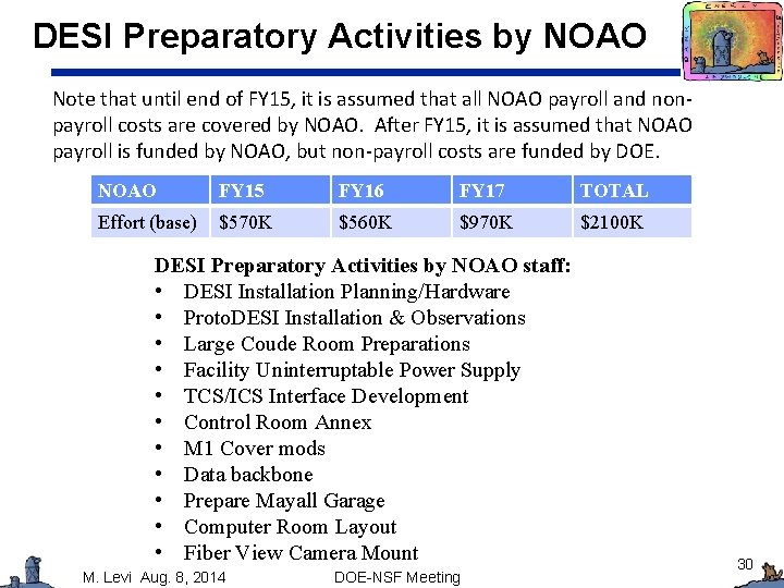 DESI Preparatory Activities by NOAO Note that until end of FY 15, it is