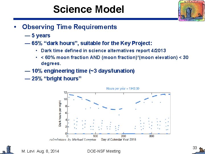 Science Model • Observing Time Requirements — 5 years — 65% “dark hours”, suitable