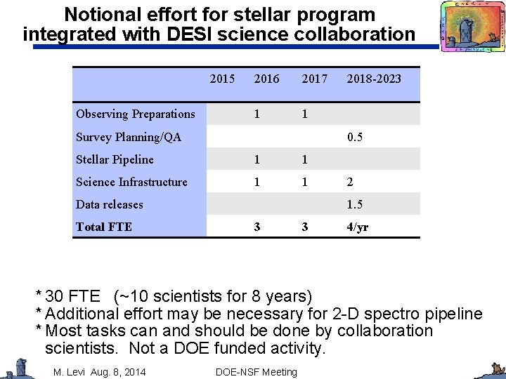 Notional effort for stellar program integrated with DESI science collaboration 2015 Observing Preparations 2016