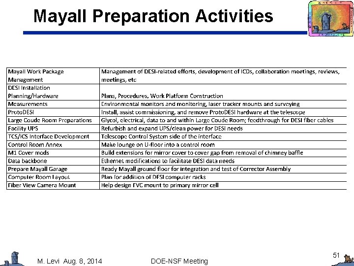 Mayall Preparation Activities M. Levi Aug. 8, 2014 DOE-NSF Meeting 51 