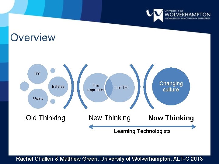 Overview ITS Estates The approach La. TTE! Changing culture Users Old Thinking New Thinking