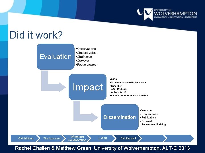 Did it work? Evaluation • Observations • Student voice • Staff voice • Surveys