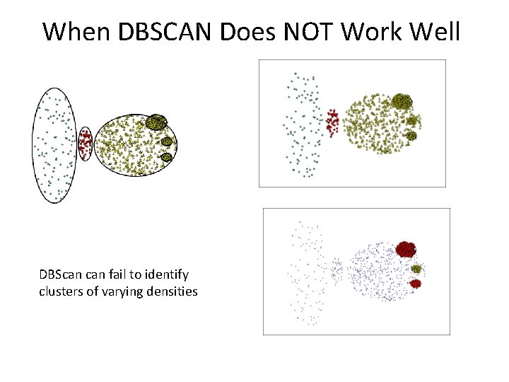 When DBSCAN Does NOT Work Well (Min. Pts=4, Eps=9. 75). Original Points DBScan fail