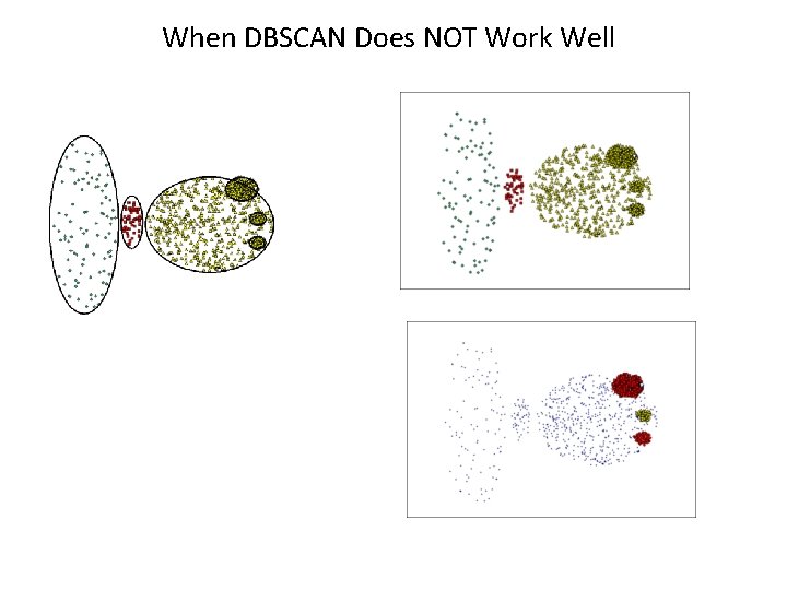 When DBSCAN Does NOT Work Well (Min. Pts=4, Eps=9. 75). Original Points • Varying