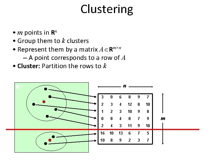 Clustering • m points in Rn • Group them to k clusters • Represent