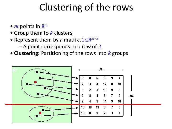 Clustering of the rows • m points in Rn • Group them to k