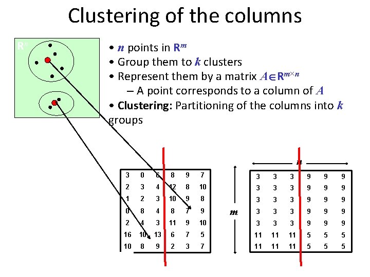 Clustering of the columns Rn • n points in Rm • Group them to