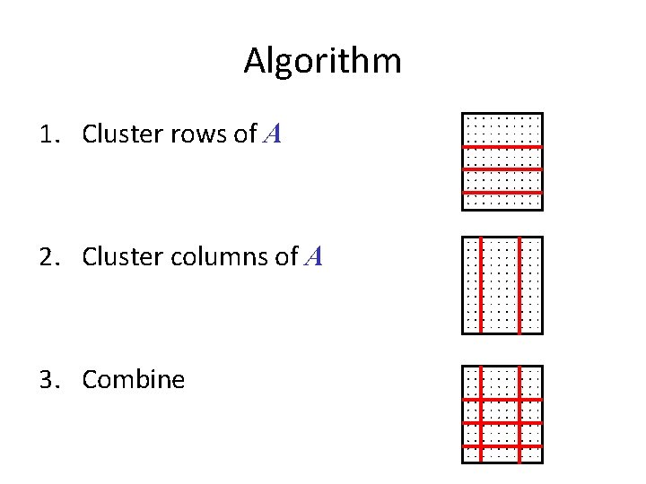 Algorithm 1. Cluster rows of A 2. Cluster columns of A 3. Combine 