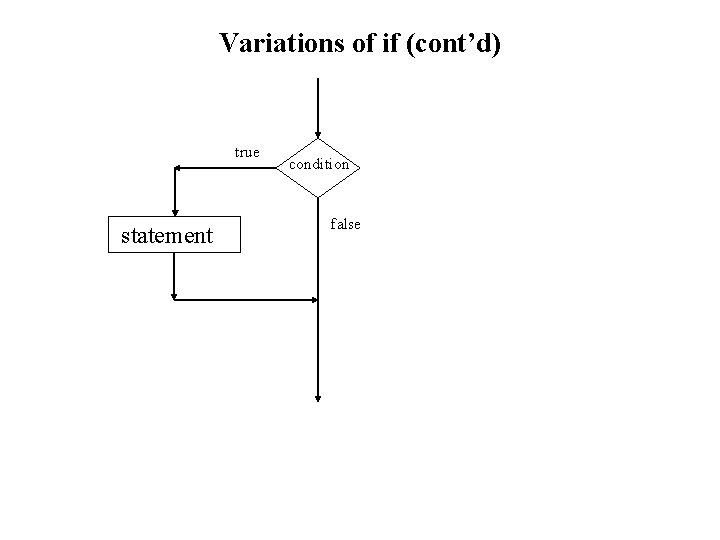 Variations of if (cont’d) true statement condition false 