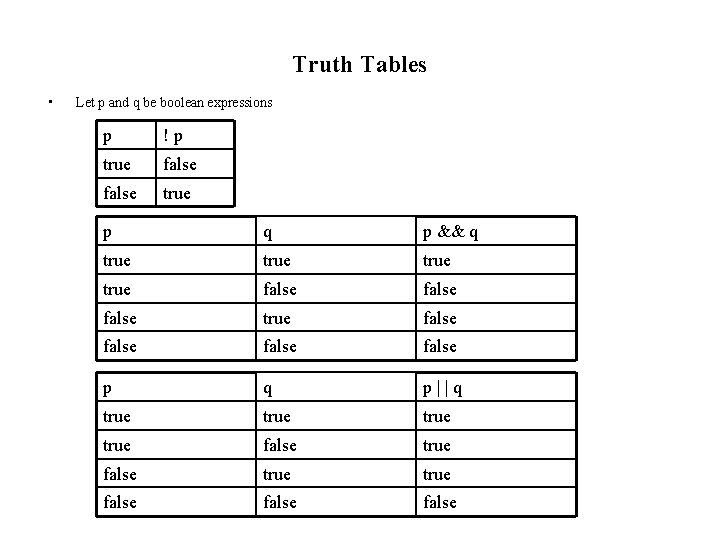 Truth Tables • Let p and q be boolean expressions p !p true false