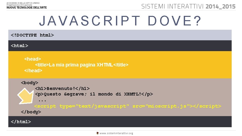 JAVASCRIPT DOVE? <!DOCTYPE html> <head> <title>La mia prima pagina XHTML</title> </head> <body> <h 1>Benvenuto!</h