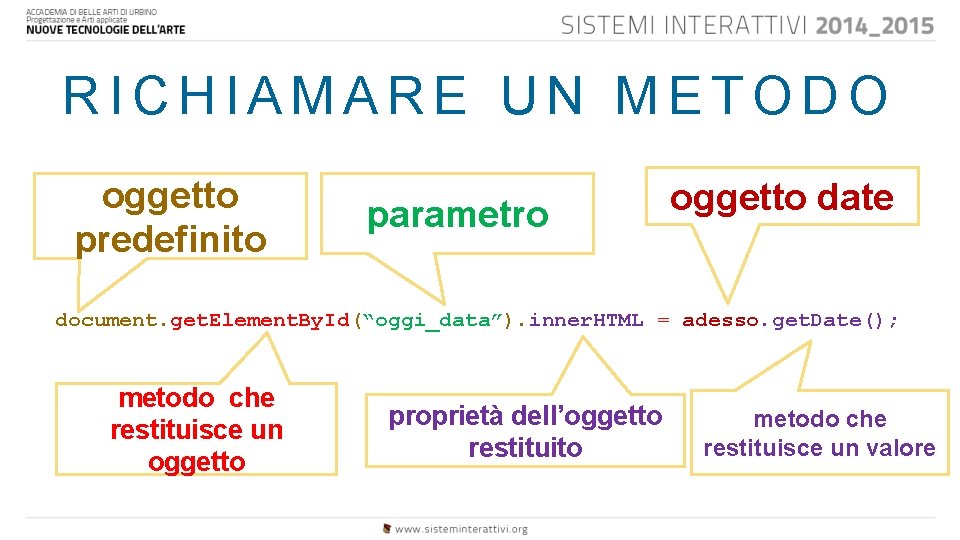 RICHIAMARE UN METODO oggetto predefinito parametro oggetto date document. get. Element. By. Id(“oggi_data”). inner.