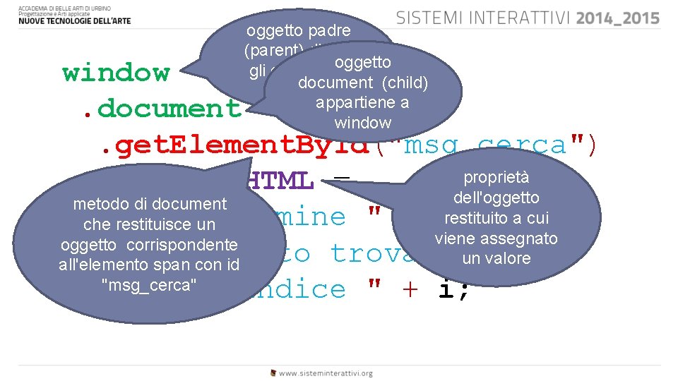 oggetto padre (parent) di tutti oggetto gli oggetti del document (child) DOM appartiene a