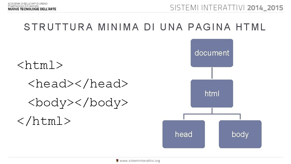 STRUTTURA MINIMA DI UNA PAGINA HTML document <html> <head></head> <body></body> </html> html head body