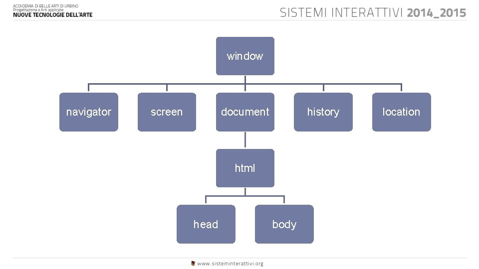 window navigator screen document history html head body location 