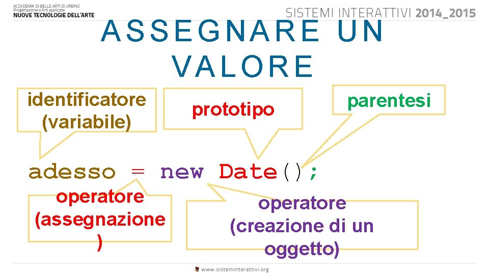 ASSEGNARE UN VALORE identificatore (variabile) prototipo parentesi adesso = new Date(); operatore (assegnazione )
