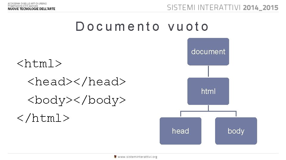 Documento vuoto document <html> <head></head> <body></body> </html> html head body 