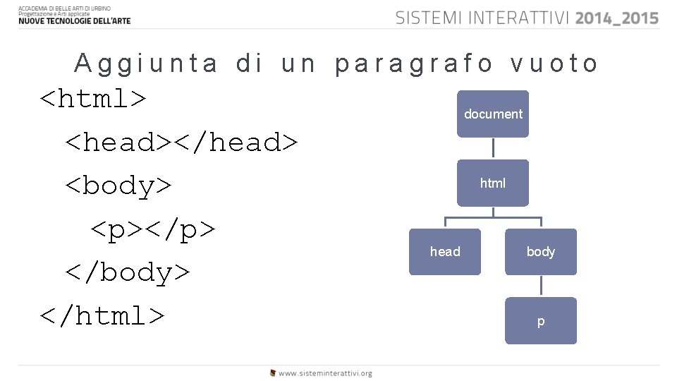 Aggiunta di un paragrafo vuoto <html> <head></head> <body> <p></p> </body> </html> document html head