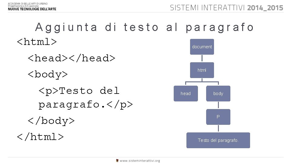 Aggiunta di testo al paragrafo <html> document <head></head> html <body> <p>Testo del head body