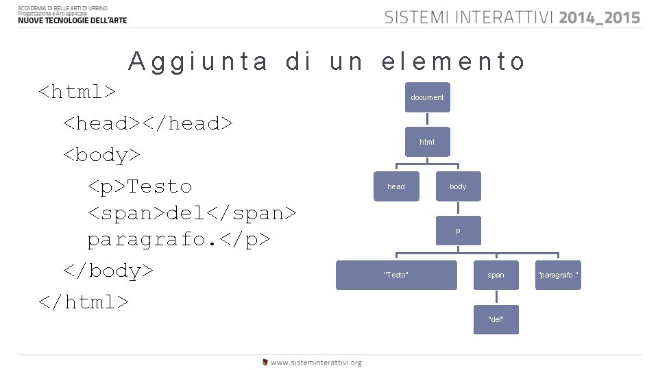 Aggiunta di un elemento <html> <head></head> <body> <p>Testo <span>del</span> paragrafo. </p> </body> </html> document