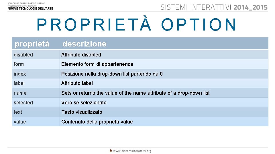 PROPRIETÀ OPTION proprietà descrizione disabled Attributo disabled form Elemento form di appartenenza index Posizione