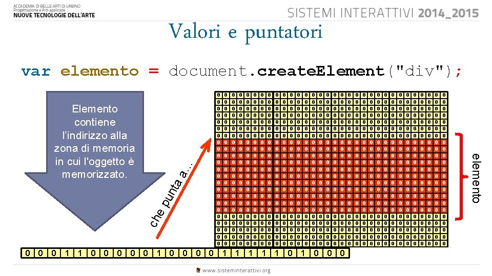 Valori e puntatori var elemento = document. create. Element("div"); a… nta ch e p