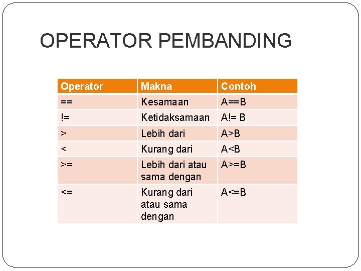 OPERATOR PEMBANDING Operator Makna Contoh == Kesamaan A==B != Ketidaksamaan A!= B > Lebih