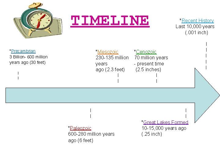 TIMELINE *Precambrian 3 Billion- 600 million years ago (30 feet) *Mesozoic 230 -135 million