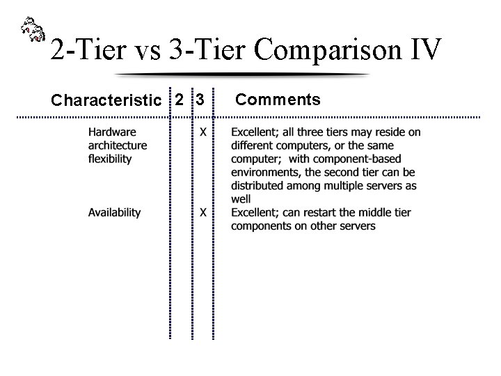 2 -Tier vs 3 -Tier Comparison IV Characteristic 2 3 Comments 