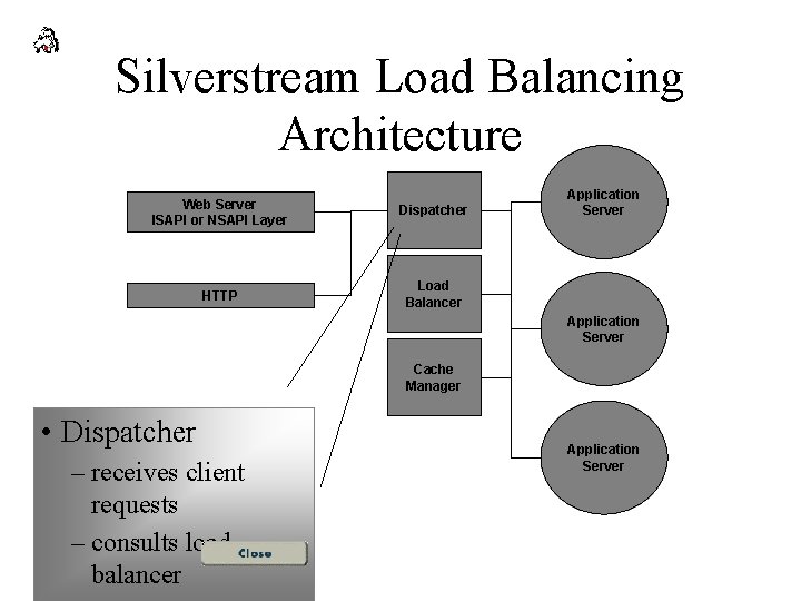 Silverstream Load Balancing Architecture Web Server ISAPI or NSAPI Layer Dispatcher HTTP Load Balancer