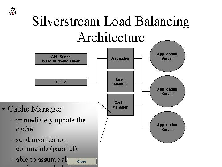 Silverstream Load Balancing Architecture Web Server ISAPI or NSAPI Layer Dispatcher HTTP Load Balancer