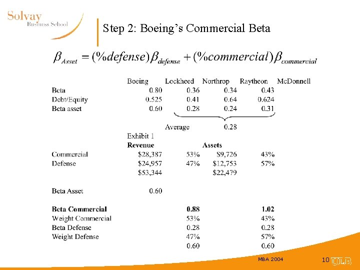 Step 2: Boeing’s Commercial Beta MBA 2004 10 