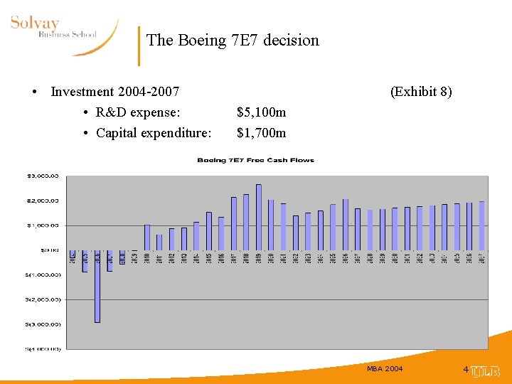 The Boeing 7 E 7 decision • Investment 2004 -2007 • R&D expense: •